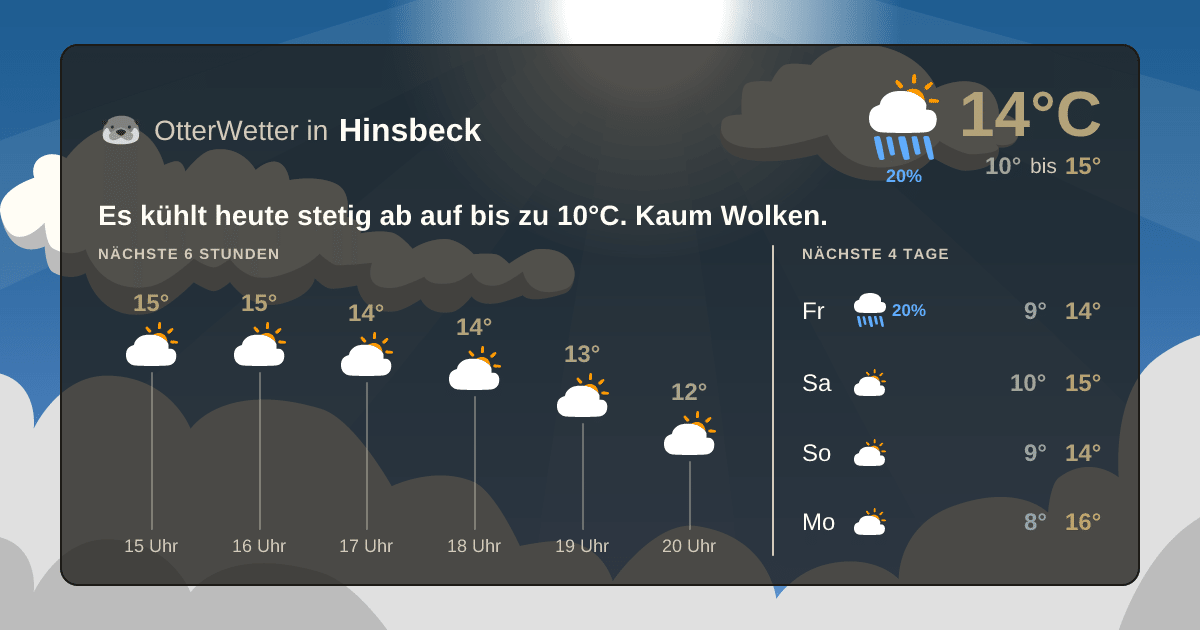OtterWetter-Widget Hinsbeck