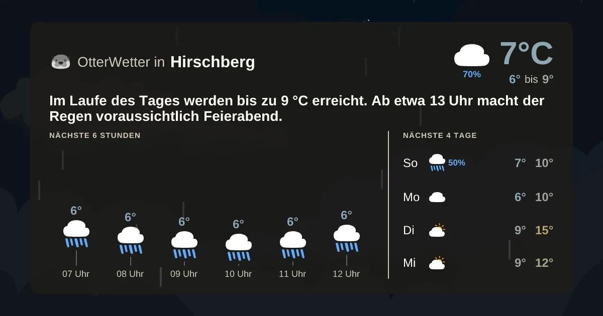 Widget-Vorschau für Hirschberg Wetter-Widget-Vorschau mit Vorhersagedaten für Hirschberg