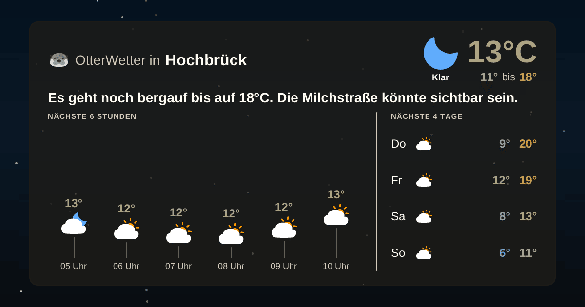 Widget-Vorschau für Hochbrück Wetter-Widget-Vorschau mit Vorhersagedaten für Hochbrück