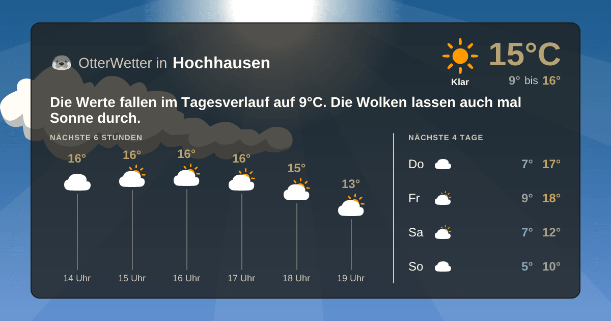 Wetter-Widget-Vorschau mit Vorhersagedaten für Hochhausen