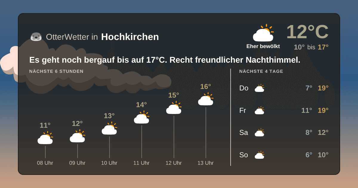 Widget-Vorschau für Hochkirchen Wetter-Widget-Vorschau mit Vorhersagedaten für Hochkirchen
