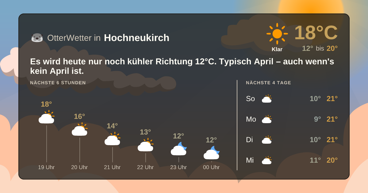 Widget-Vorschau für Hochneukirch Wetter-Widget-Vorschau mit Vorhersagedaten für Hochneukirch