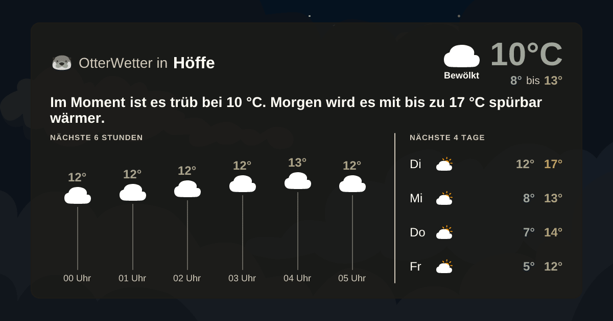OtterWetter-Widget Höffe