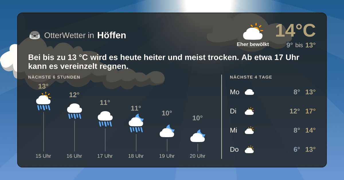 OtterWetter-Widget Höffen