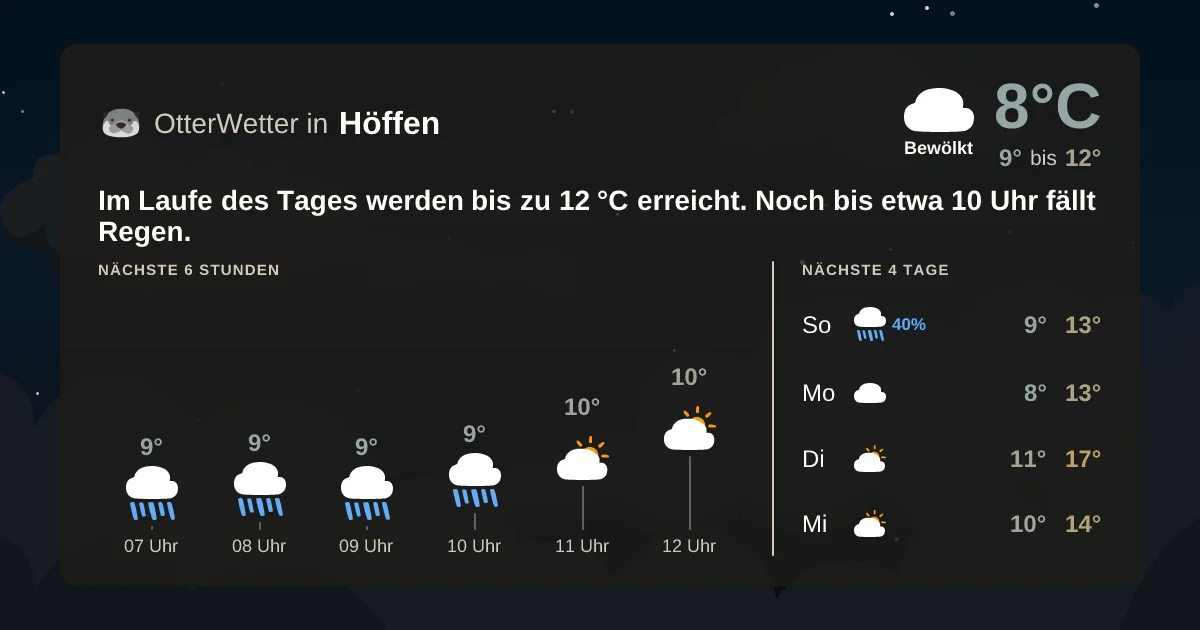 Wetter-Widget-Vorschau mit Vorhersagedaten für Höffen
