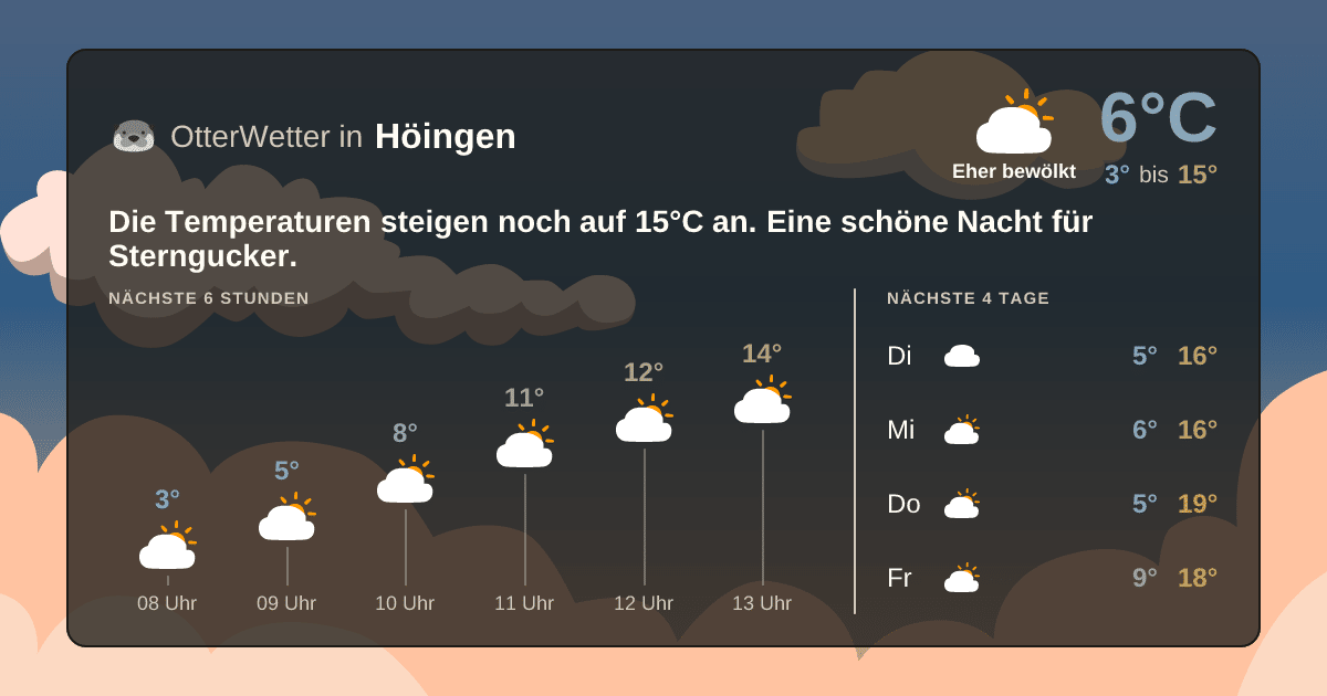 OtterWetter-Widget Höingen