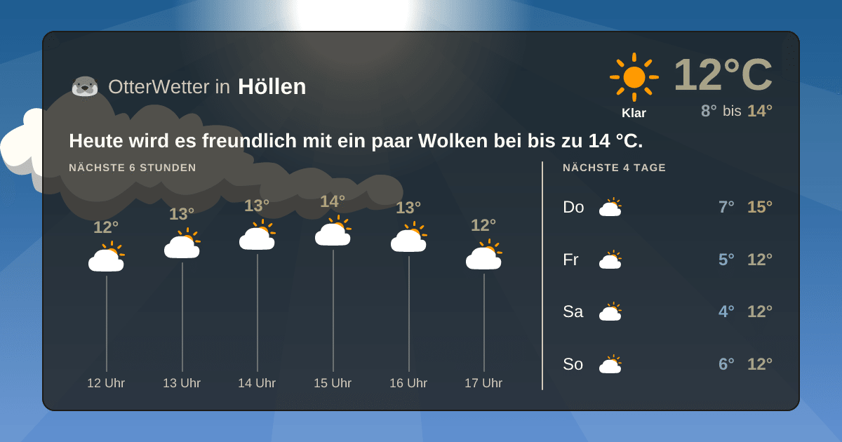 OtterWetter-Widget Höllen