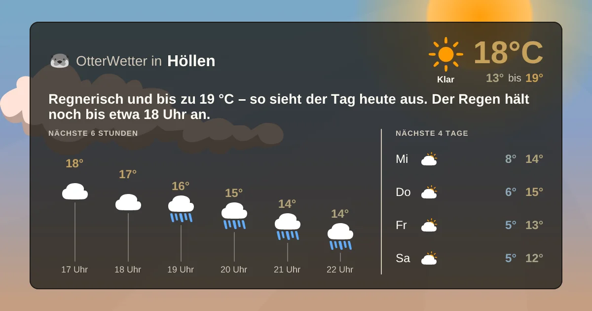 Wetter-Widget-Vorschau mit Vorhersagedaten für Höllen