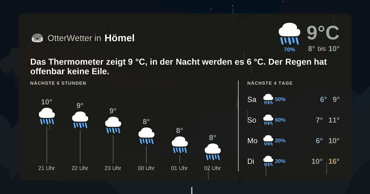 Wetter-Widget-Vorschau mit Vorhersagedaten für Hömel