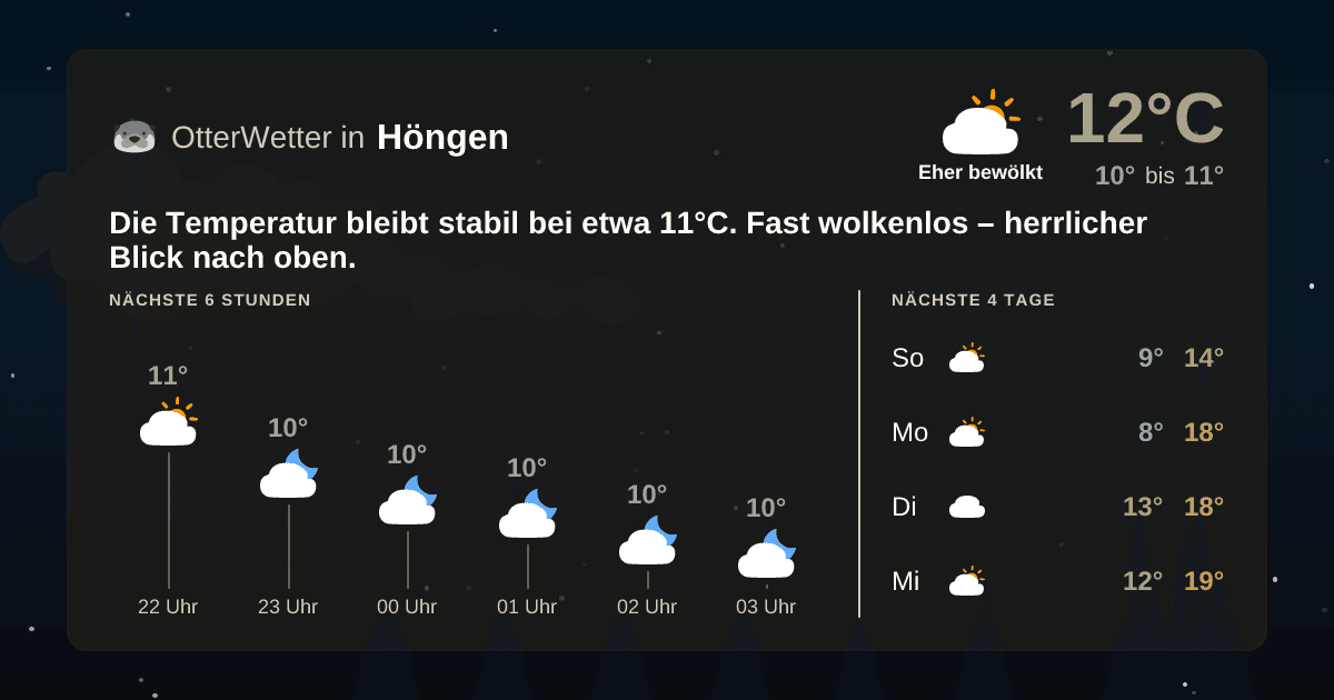 Widget-Vorschau für Höngen Wetter-Widget-Vorschau mit Vorhersagedaten für Höngen
