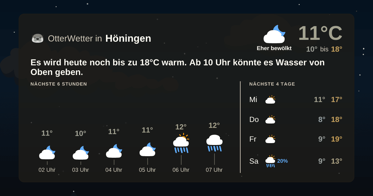Widget-Vorschau für Höningen Wetter-Widget-Vorschau mit Vorhersagedaten für Höningen