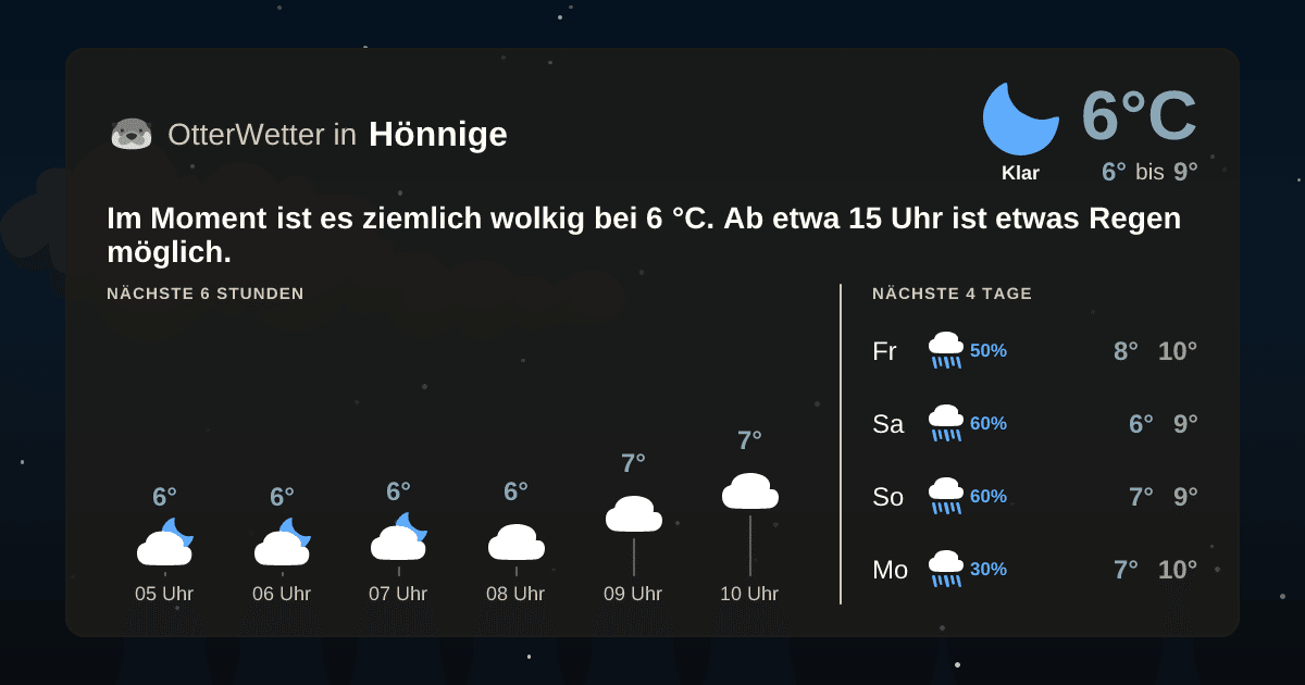OtterWetter-Widget Hönnige