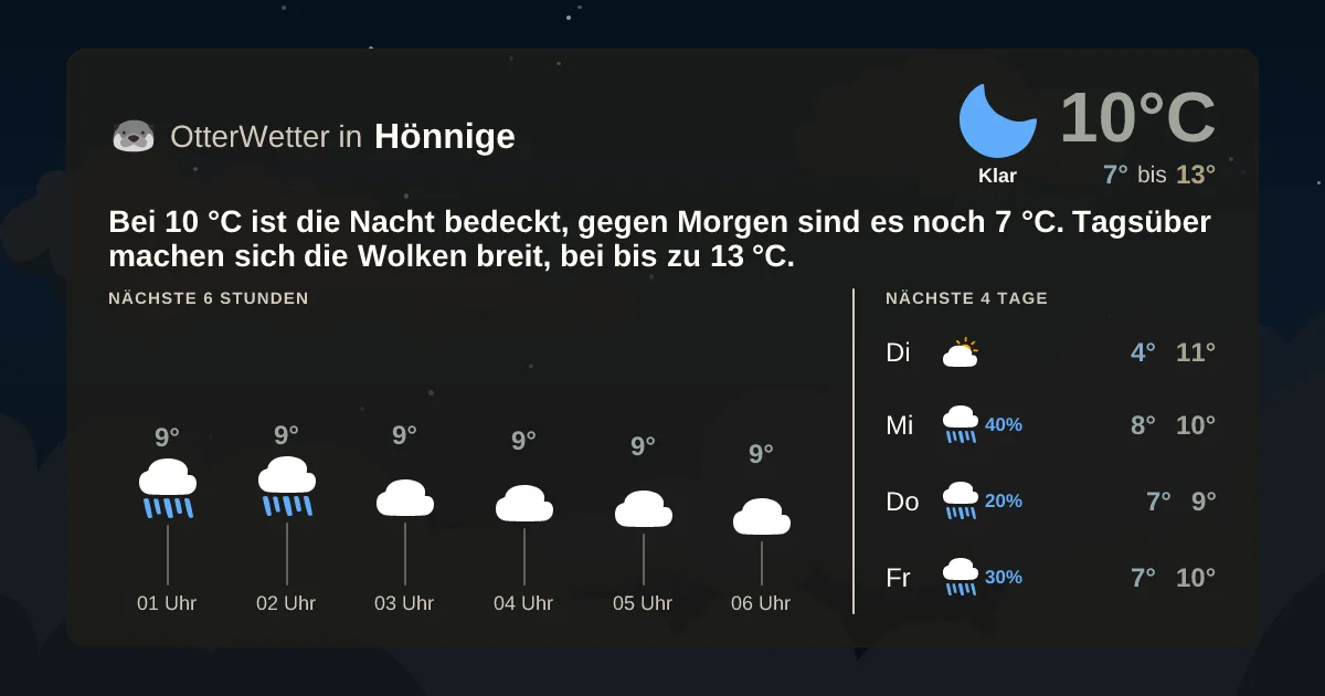 Widget-Vorschau für Hönnige Wetter-Widget-Vorschau mit Vorhersagedaten für Hönnige