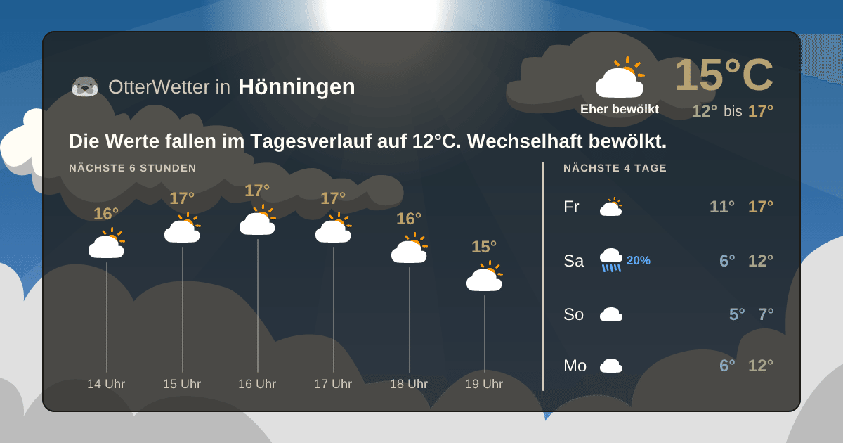 Widget-Vorschau für Hönningen Wetter-Widget-Vorschau mit Vorhersagedaten für Hönningen