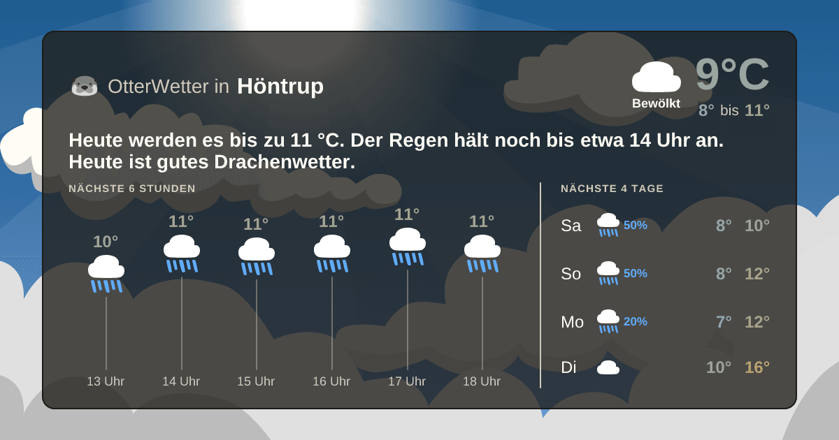 OtterWetter-Widget Höntrup