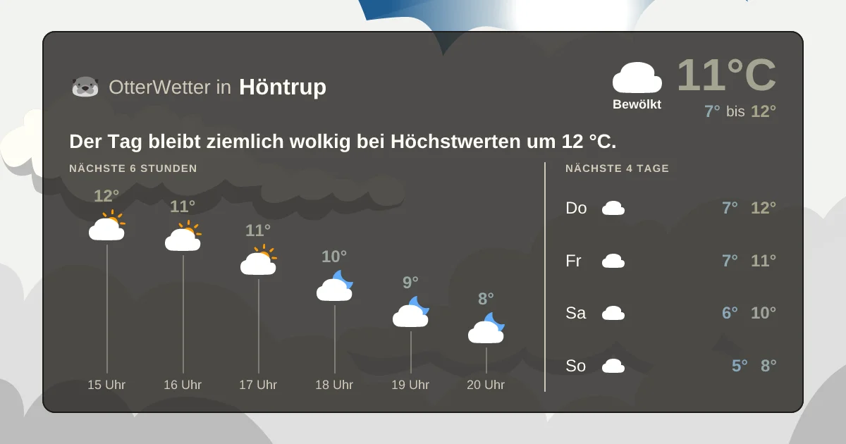 Wetter-Widget-Vorschau mit Vorhersagedaten für Höntrup