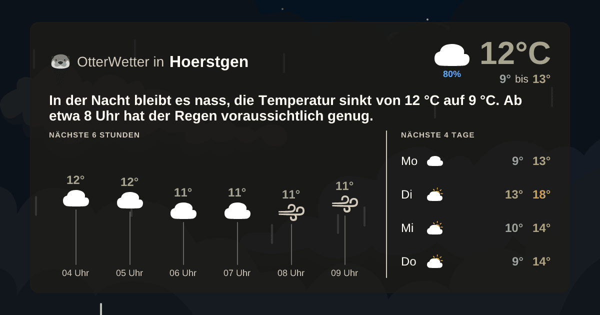 OtterWetter-Widget Hoerstgen