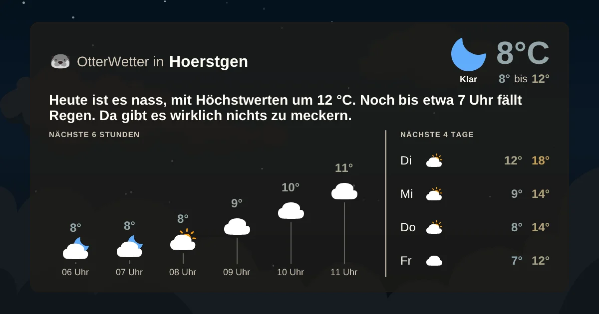 Widget-Vorschau für Hoerstgen Wetter-Widget-Vorschau mit Vorhersagedaten für Hoerstgen