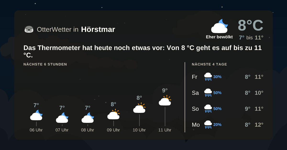 OtterWetter-Widget Hörstmar