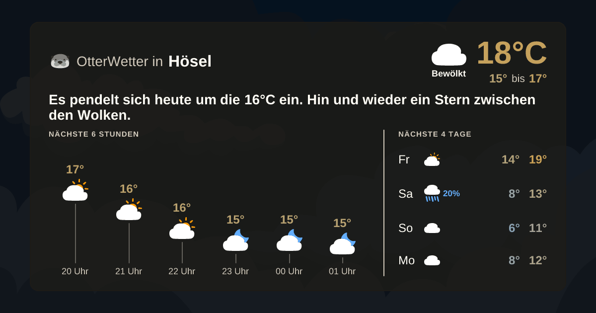 Wetter-Widget-Vorschau mit Vorhersagedaten für Hösel