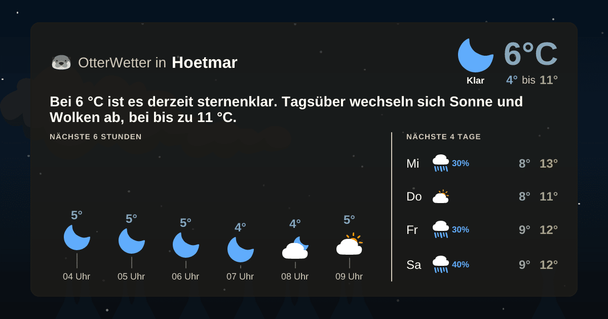 Wetter-Widget-Vorschau mit Vorhersagedaten für Hoetmar