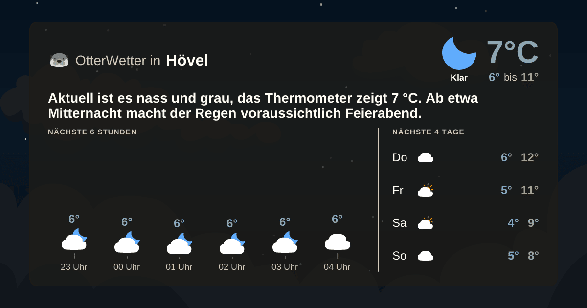 OtterWetter-Widget Hövel