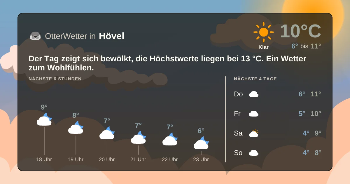 Widget-Vorschau für Hövel Wetter-Widget-Vorschau mit Vorhersagedaten für Hövel
