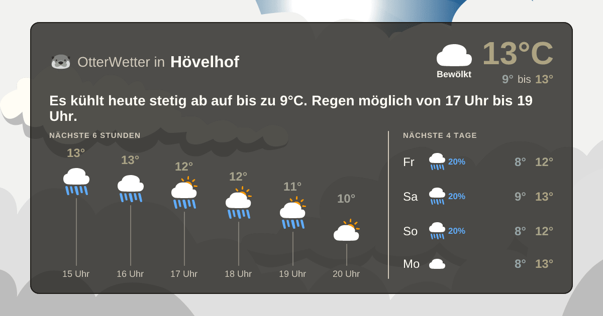 Widget-Vorschau für Hövelhof Wetter-Widget-Vorschau mit Vorhersagedaten für Hövelhof