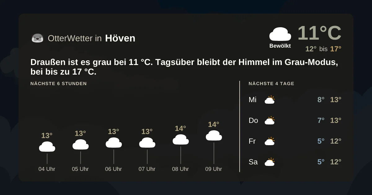 Widget-Vorschau für Höven Wetter-Widget-Vorschau mit Vorhersagedaten für Höven