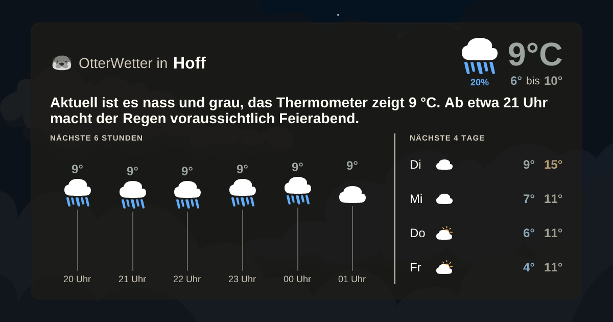 Widget-Vorschau für Hoff Wetter-Widget-Vorschau mit Vorhersagedaten für Hoff