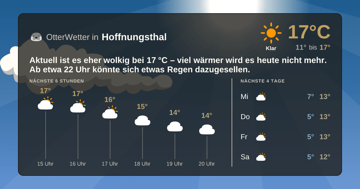 OtterWetter-Widget Hoffnungsthal