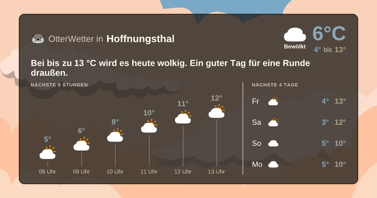 Wetter-Widget-Vorschau mit Vorhersagedaten für Hoffnungsthal