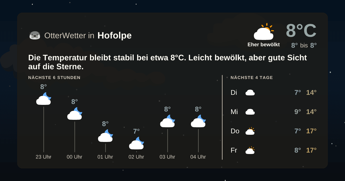 Widget-Vorschau für Hofolpe Wetter-Widget-Vorschau mit Vorhersagedaten für Hofolpe