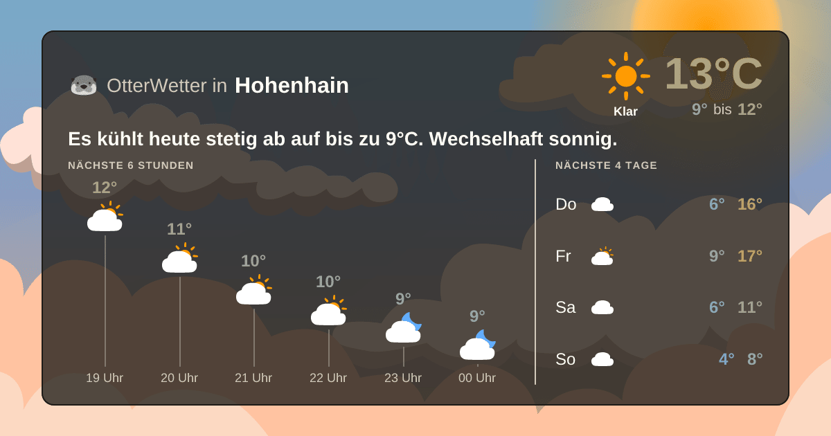 Wetter-Widget-Vorschau mit Vorhersagedaten für Hohenhain