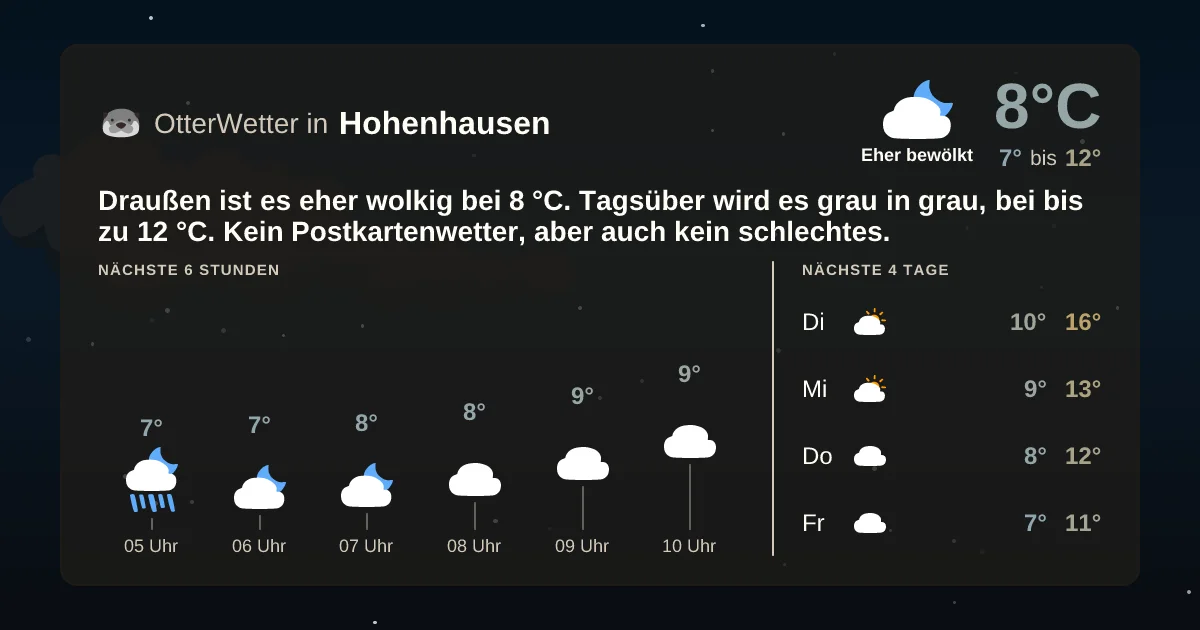 Wetter-Widget-Vorschau mit Vorhersagedaten für Hohenhausen