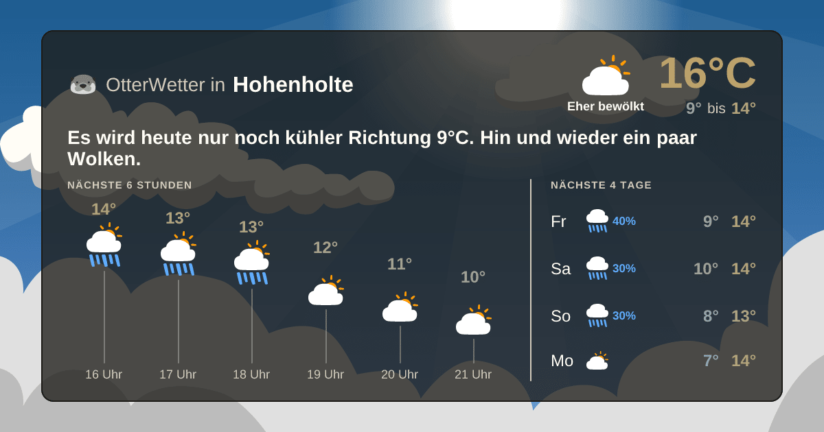 Widget-Vorschau für Hohenholte Wetter-Widget-Vorschau mit Vorhersagedaten für Hohenholte