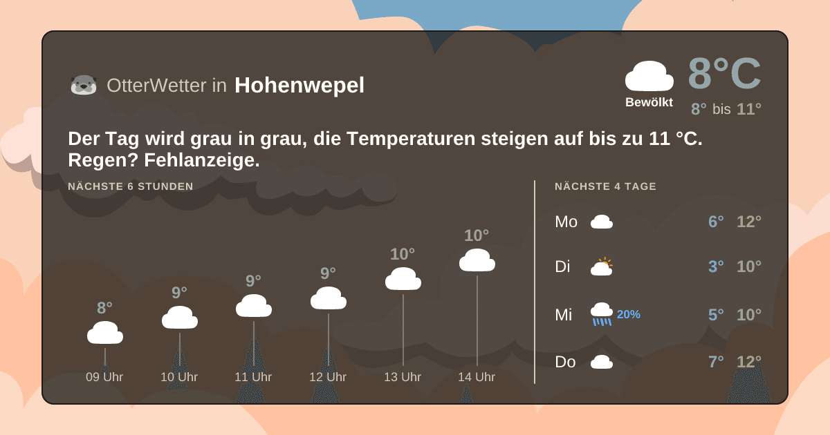 OtterWetter-Widget Hohenwepel