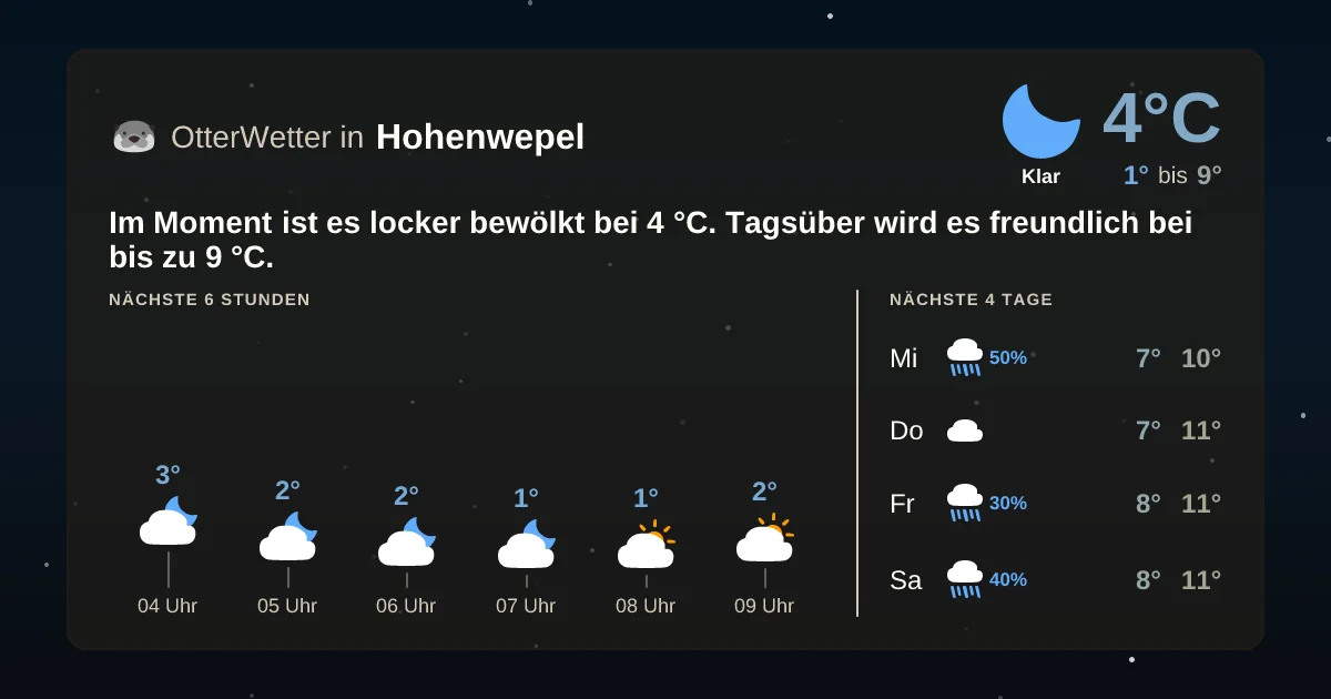 Widget-Vorschau für Hohenwepel Wetter-Widget-Vorschau mit Vorhersagedaten für Hohenwepel