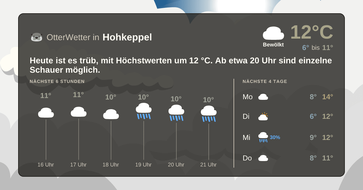 Widget-Vorschau für Hohkeppel Wetter-Widget-Vorschau mit Vorhersagedaten für Hohkeppel