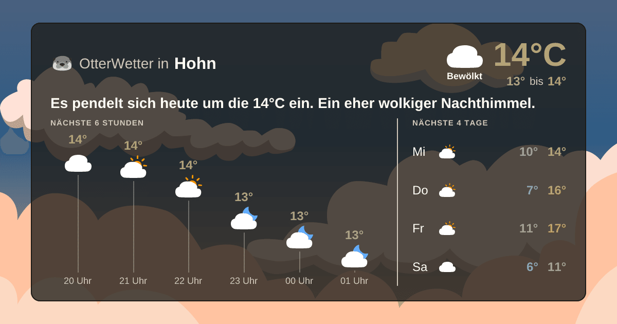 OtterWetter-Widget Hohn