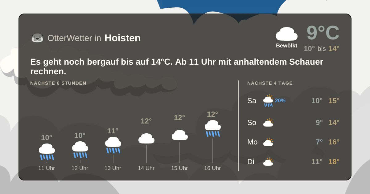 Widget-Vorschau für Hoisten Wetter-Widget-Vorschau mit Vorhersagedaten für Hoisten
