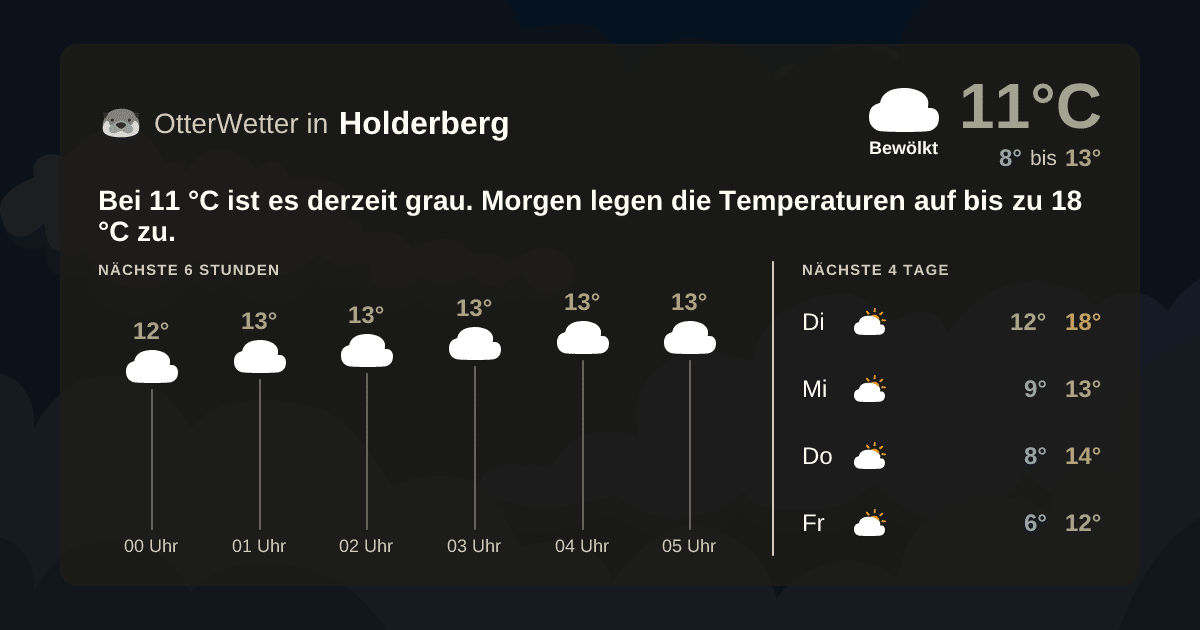 OtterWetter-Widget Holderberg