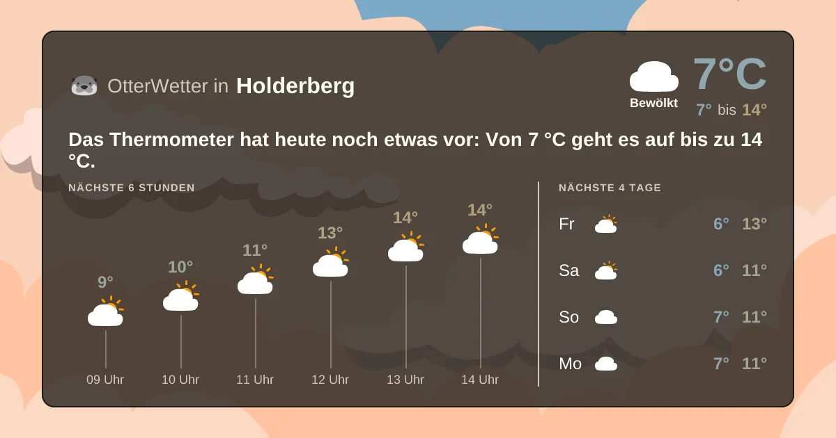 Wetter-Widget-Vorschau mit Vorhersagedaten für Holderberg
