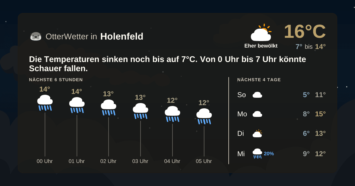 Wetter-Widget-Vorschau mit Vorhersagedaten für Holenfeld