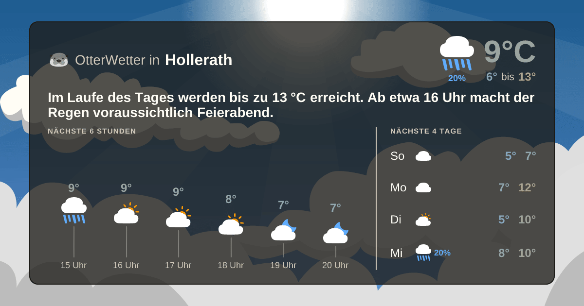 OtterWetter-Widget Hollerath