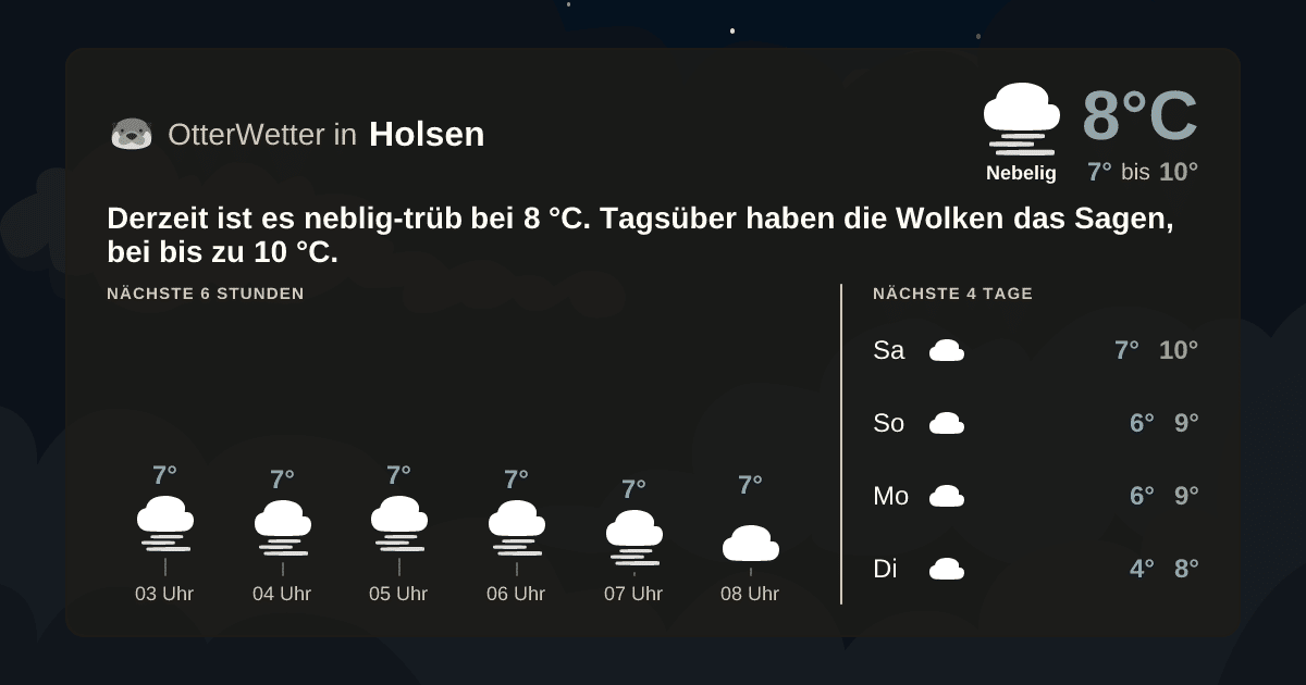 OtterWetter-Widget Holsen