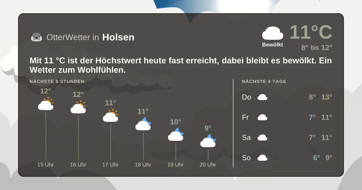 Widget-Vorschau für Holsen Wetter-Widget-Vorschau mit Vorhersagedaten für Holsen