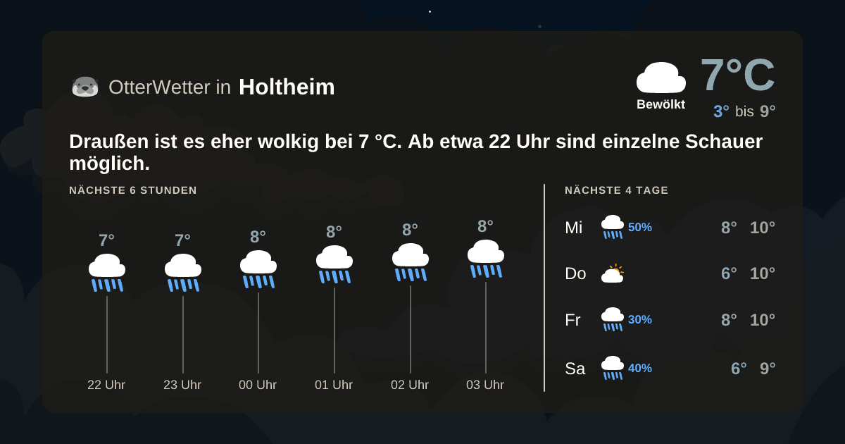 Widget-Vorschau für Holtheim Wetter-Widget-Vorschau mit Vorhersagedaten für Holtheim