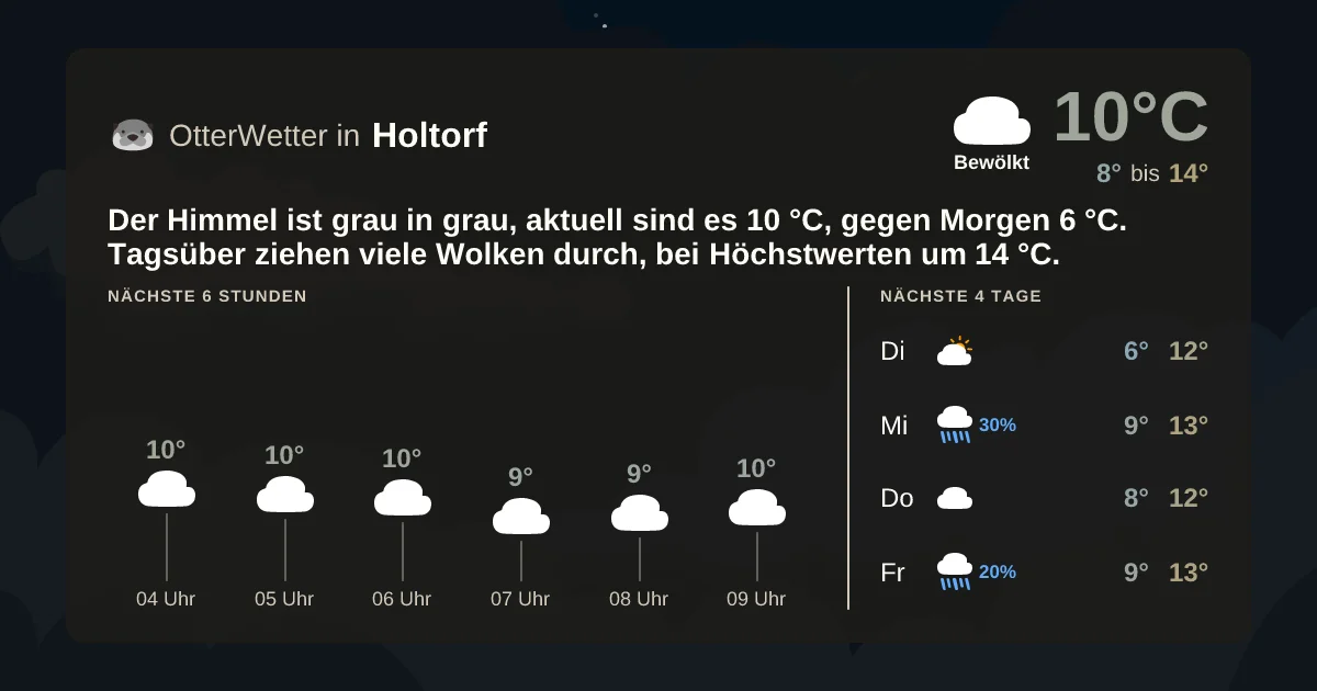 Widget-Vorschau für Holtorf Wetter-Widget-Vorschau mit Vorhersagedaten für Holtorf