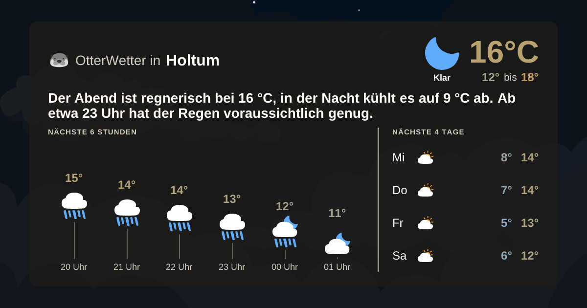 OtterWetter-Widget Holtum